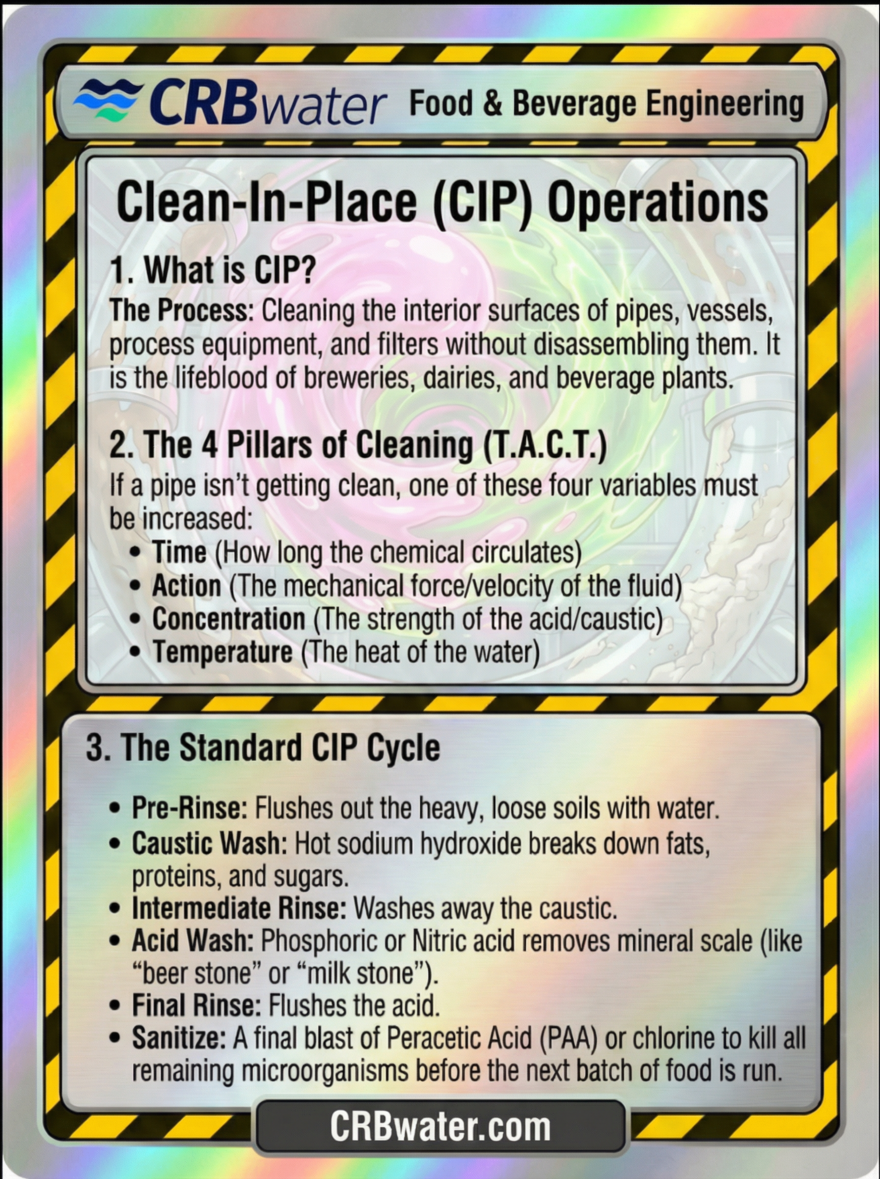 CIP Prime — Back