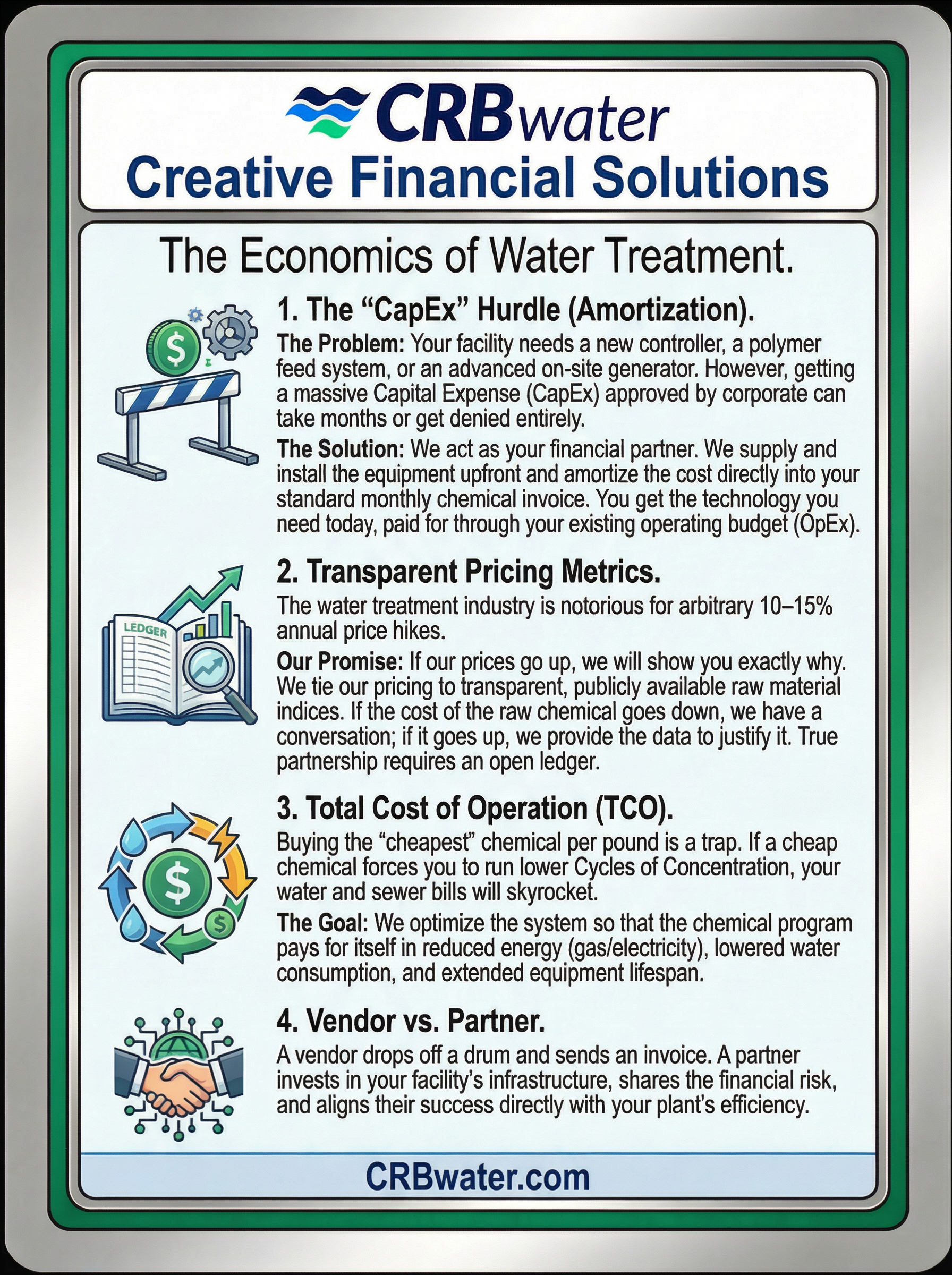 Value Guard — Back